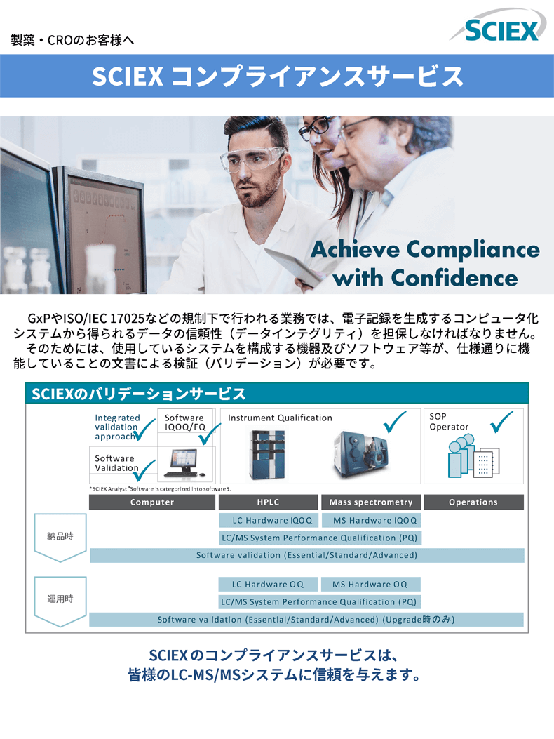 Compliance_Service_PH-CRO_1