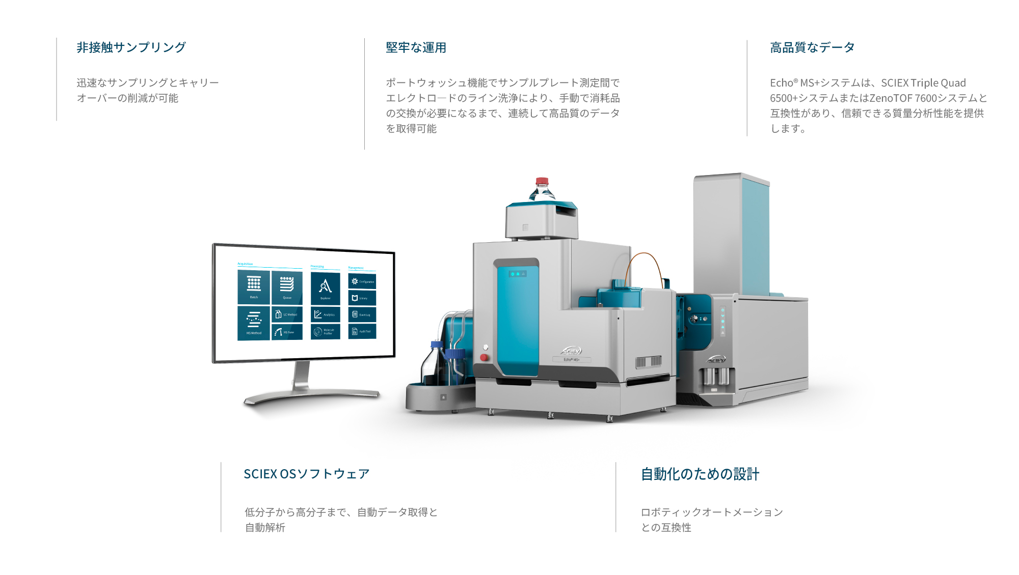 Contact less ejection. Sample ejection allows for rapid sampling and reducing carryover. Operational robustness. The port wash allows for cleaning the electrode assembly between sample plates, increasing the number of ejections with high-data quality before manually replacing consumables. High quality data. The ECHO® MS+ system is compatible with either the Triple Quad 6500+ or ZenoTOF 7600 system for trusted mass spectrometric performance. Sciex OS Softare. Automate data acquisition and processing, for small and large molecules. Built for throughout. Compatible with robotic automation systems