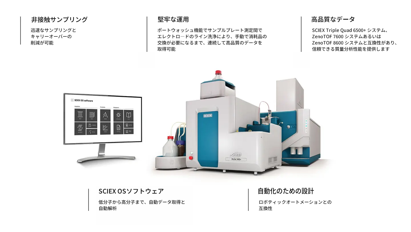 Contact less ejection. Sample ejection allows for rapid sampling and reducing carryover. Operational robustness. The port wash allows for cleaning the electrode assembly between sample plates, increasing the number of ejections with high-data quality before manually replacing consumables. High quality data. The ECHO® MS+ system is compatible with either the Triple Quad 6500+ or ZenoTOF 7600 system for trusted mass spectrometric performance. Sciex OS Softare. Automate data acquisition and processing, for small and large molecules. Built for throughout. Compatible with robotic automation systems